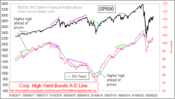 Chart In Focus