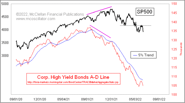 Chart In Focus