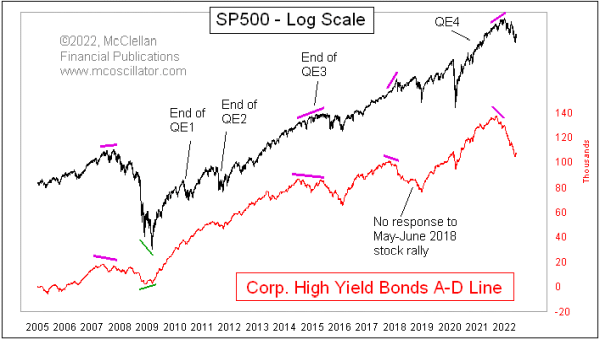 high yield bond a-d line