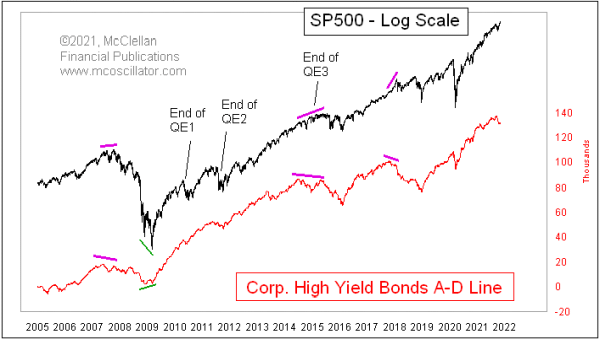 high yield bond a-d line