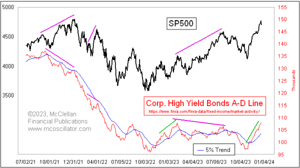 Chart In Focus