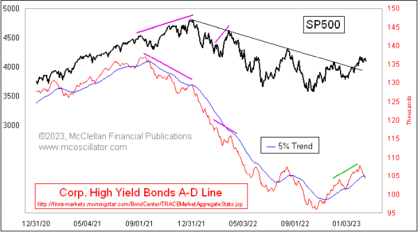 Chart In Focus