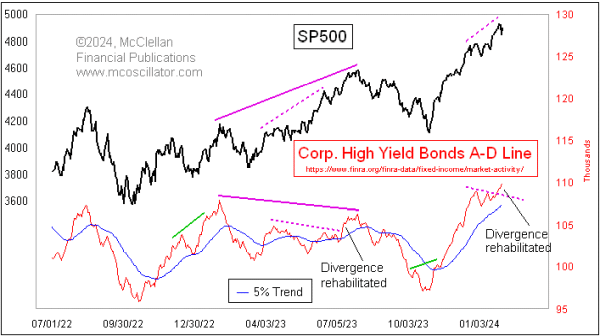 Chart In Focus