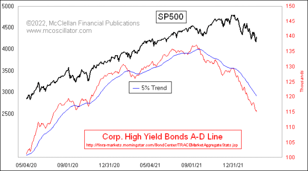 Chart In Focus