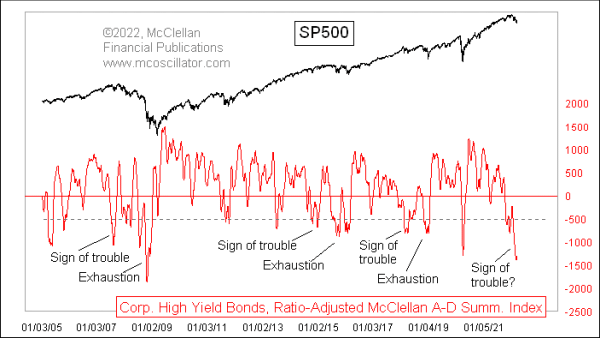 high yield bond summation index