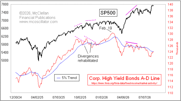 Chart In Focus