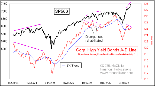 Chart In Focus