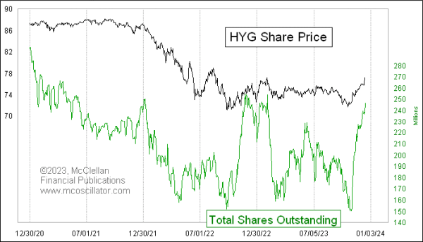 Chart In Focus