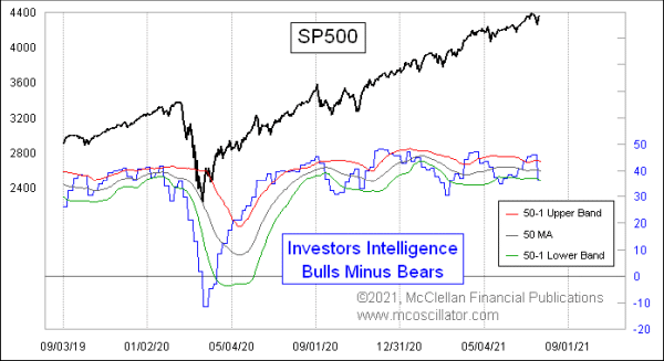 Chart In Focus