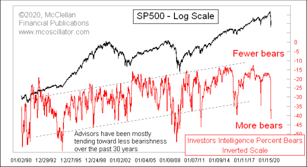 Chart In Focus