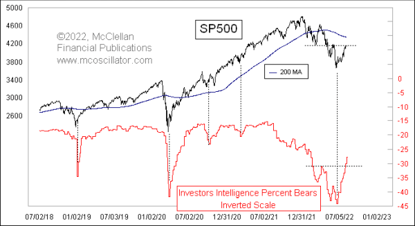 Chart In Focus