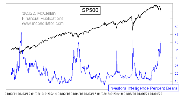 Chart In Focus