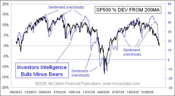 Chart In Focus