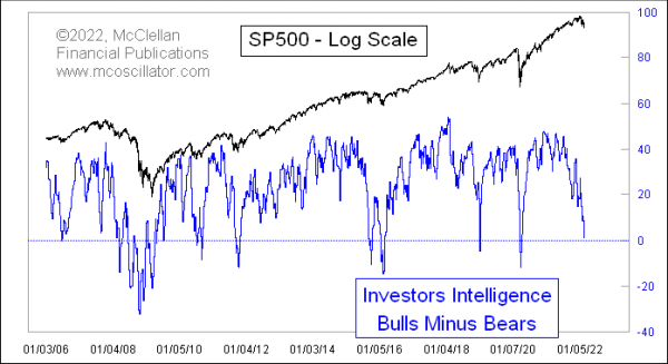 Chart In Focus