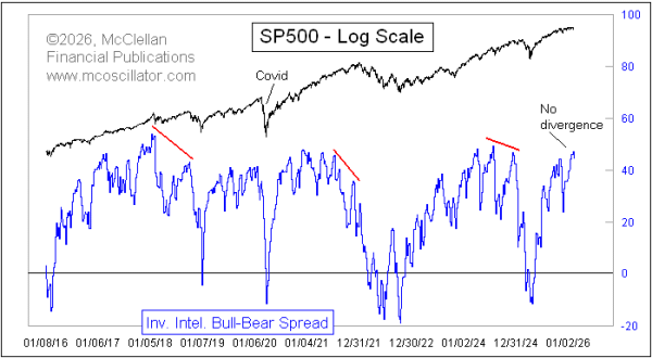 Chart In Focus