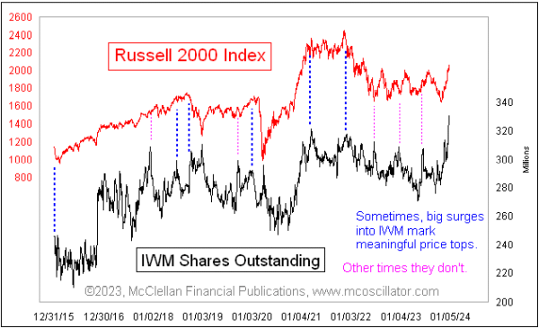 Chart In Focus