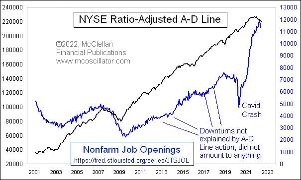 Chart In Focus