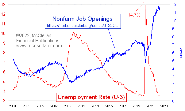 jolts data vs unemployment rate