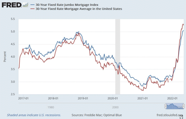 jumbo mortgage rates