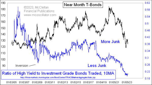 Chart In Focus