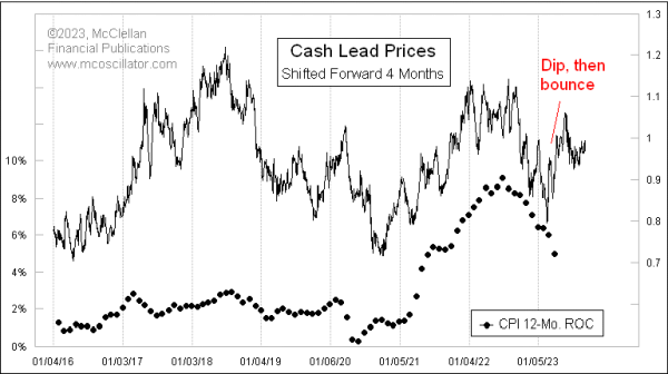 Chart In Focus