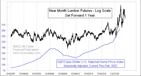 Chart In Focus