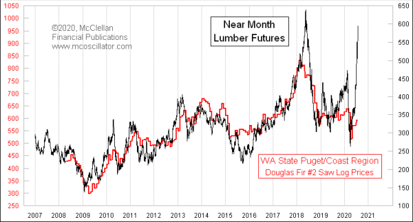 Chart In Focus