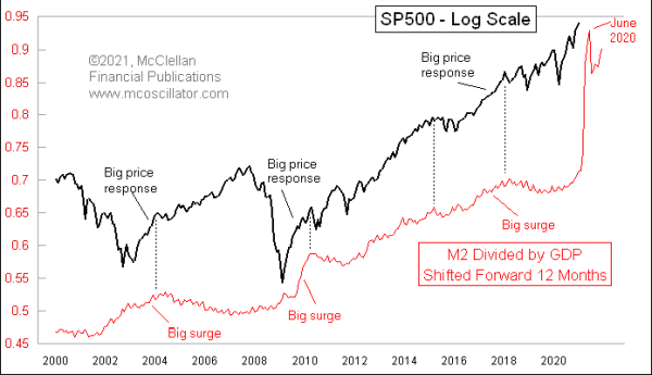 Chart In Focus