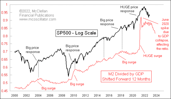 Chart In Focus