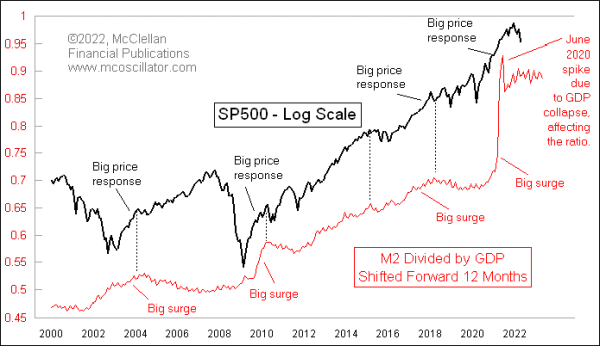 Chart In Focus