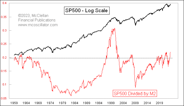 Chart In Focus