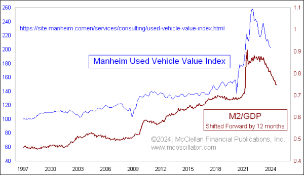 Chart In Focus