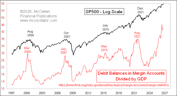 Chart In Focus