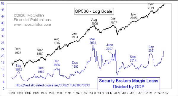 margin debt to gdp ratio