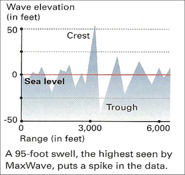 Maxwave plot