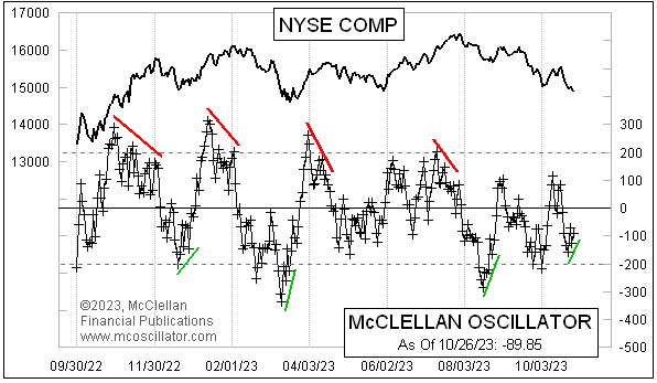 Chart In Focus