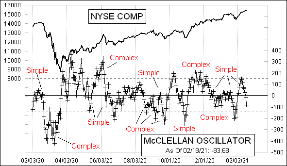 Chart In Focus