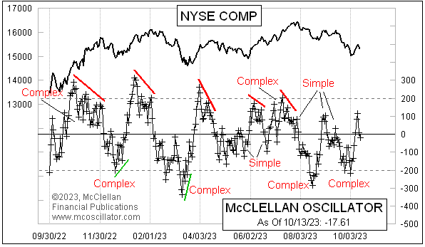 Chart In Focus