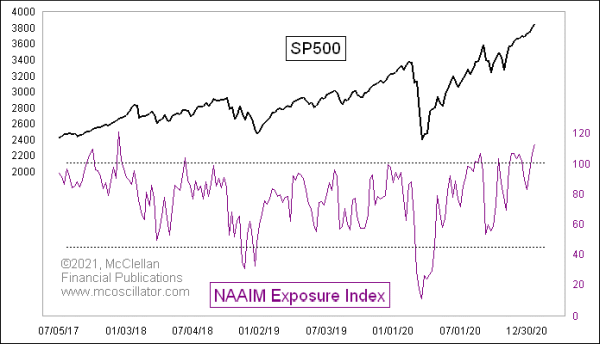 Chart In Focus