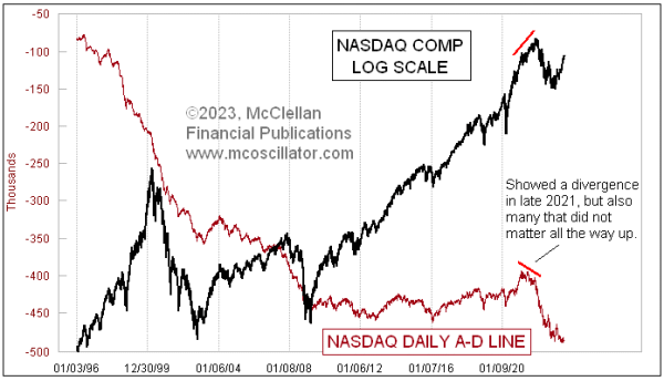 nasdaq a-d line