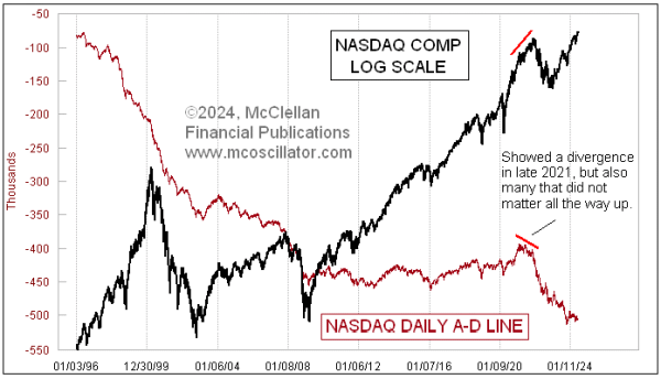 nasdaq a-d line