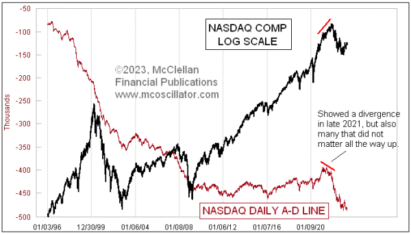 nasdaq a-d line