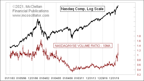 Chart In Focus