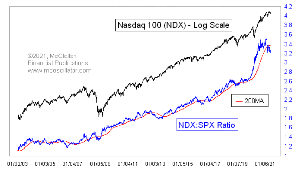 Chart In Focus