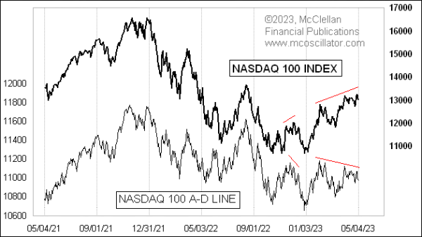 Chart In Focus