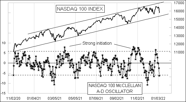 Chart In Focus