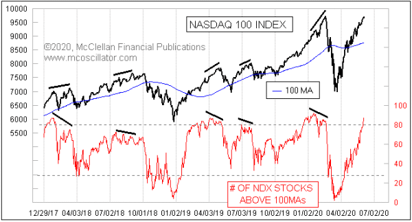 Chart In Focus