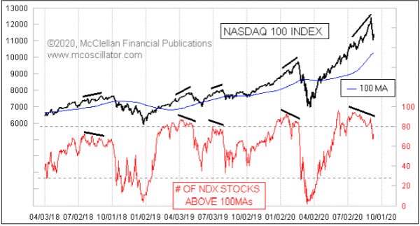 Chart In Focus