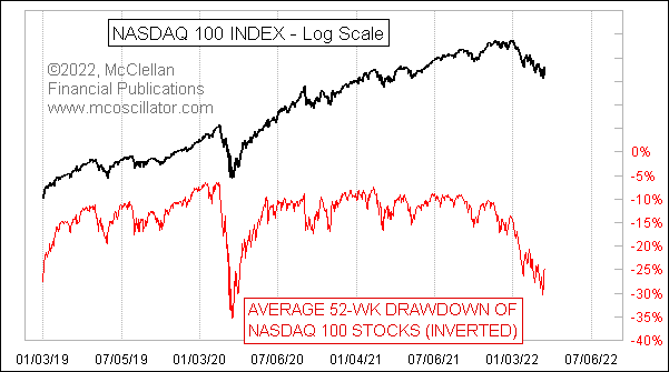 Chart In Focus