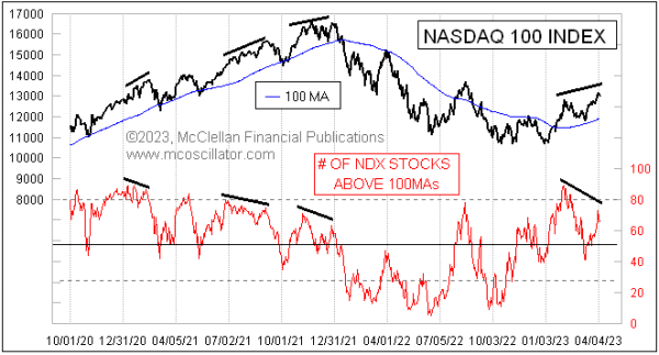 Chart In Focus